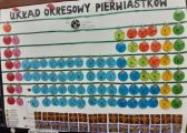 Nietypowy układ okresowy, foto nr 6, 